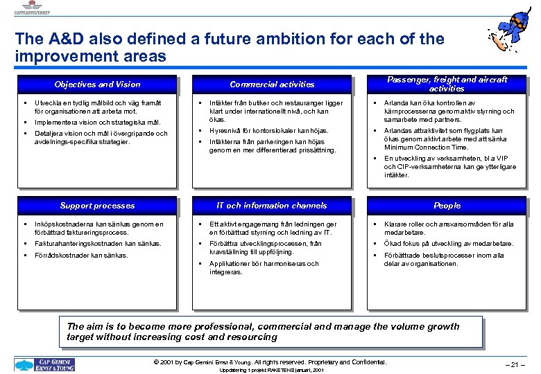 The A&D also defined a future ambition for each of the improvement areas Objectives