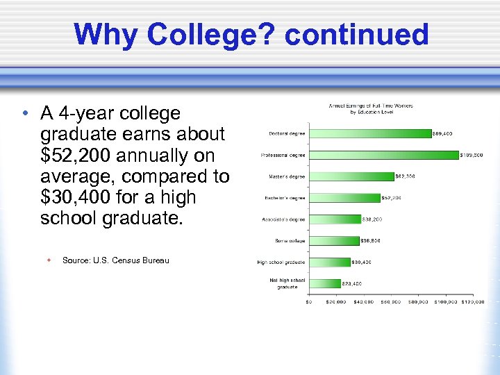 Why College? continued • A 4 -year college graduate earns about $52, 200 annually