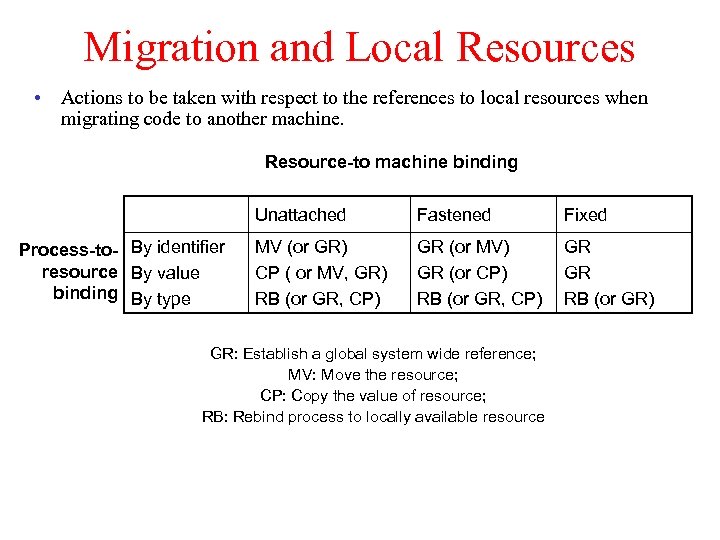 Migration and Local Resources • Actions to be taken with respect to the references