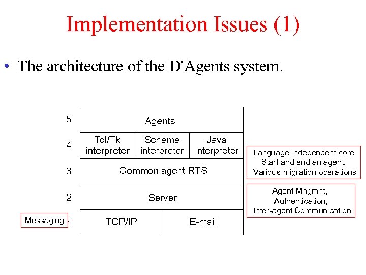 Implementation Issues (1) • The architecture of the D'Agents system. Language independent core Start