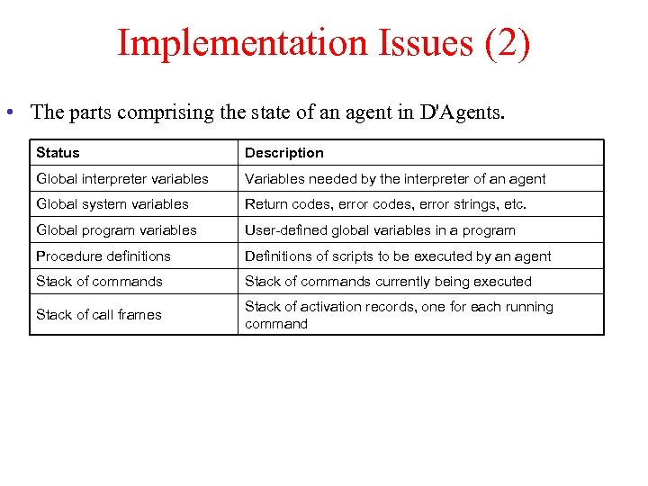 Implementation Issues (2) • The parts comprising the state of an agent in D'Agents.