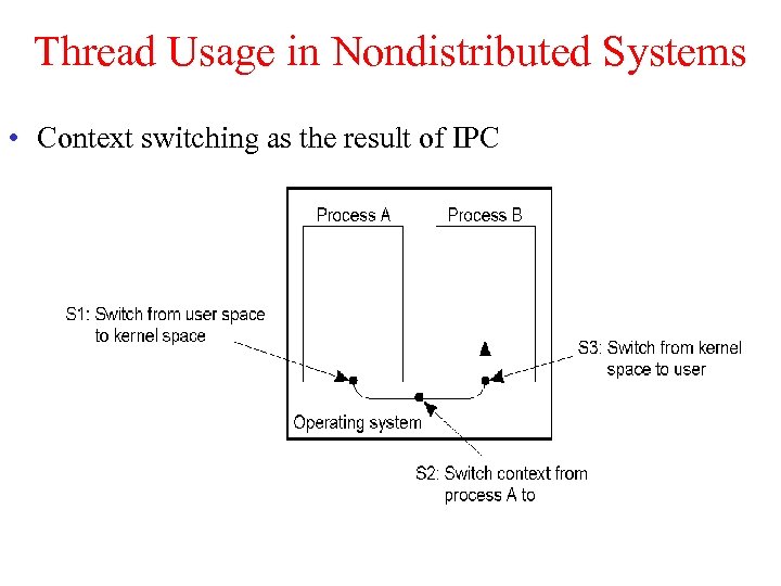 Thread Usage in Nondistributed Systems • Context switching as the result of IPC 