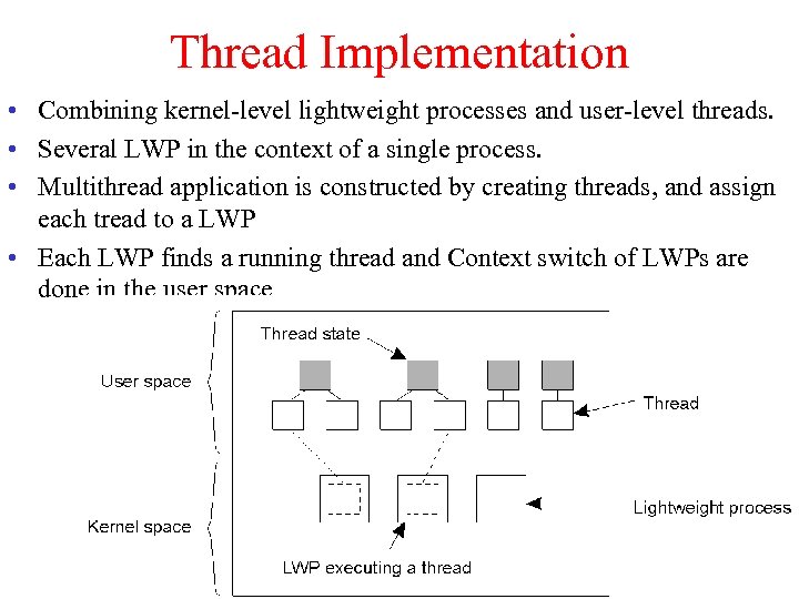 Thread Implementation • Combining kernel-level lightweight processes and user-level threads. • Several LWP in