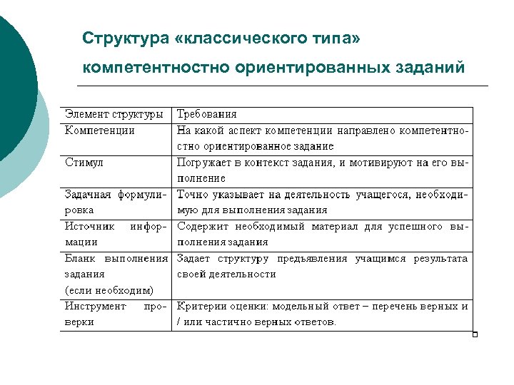 Структура «классического типа» компетентностно ориентированных заданий 