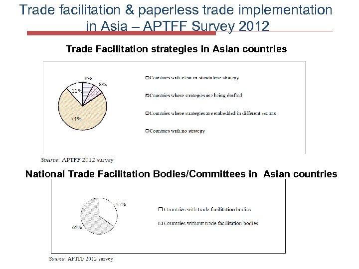 Trade facilitation & paperless trade implementation in Asia – APTFF Survey 2012 Trade Facilitation