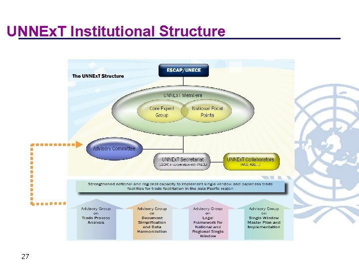 UNNEx. T Institutional Structure 27 