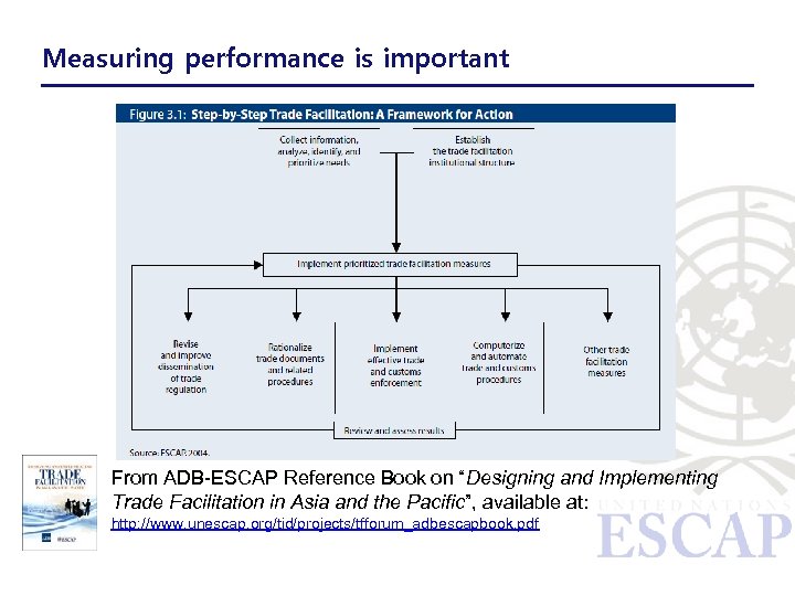 Measuring performance is important From ADB-ESCAP Reference Book on “Designing and Implementing Trade Facilitation