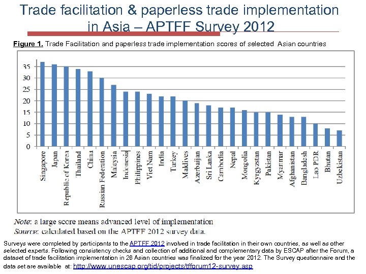 Trade facilitation & paperless trade implementation in Asia – APTFF Survey 2012 Figure 1.