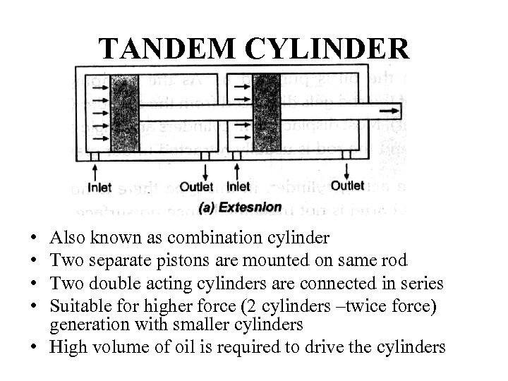 TANDEM CYLINDER • • Also known as combination cylinder Two separate pistons are mounted