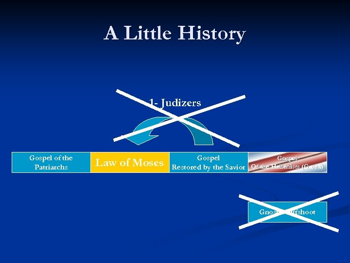A Little History 1 - Judizers Gospel of the Patriarchs Law of Moses Gospel