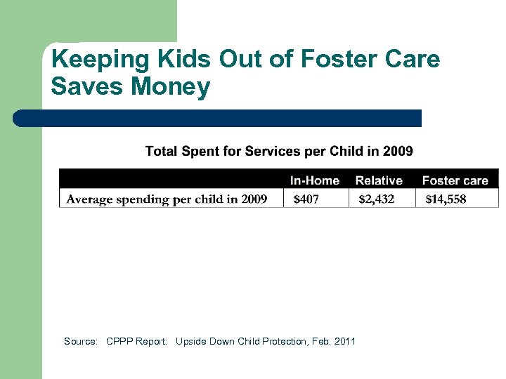 Keeping Kids Out of Foster Care Saves Money Source: CPPP Report: Upside Down Child
