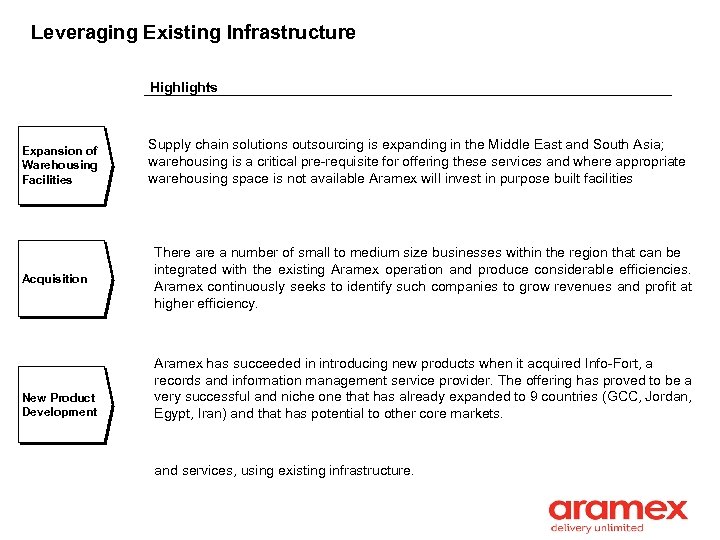 Leveraging Existing Infrastructure Highlights Expansion of Warehousing Facilities Acquisition New Product Development Supply chain