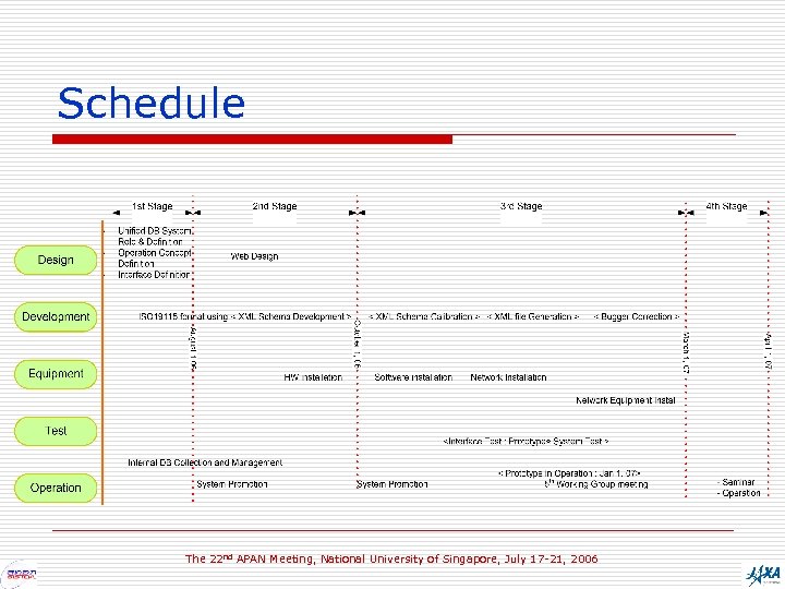 Schedule The 22 nd APAN Meeting, National University of Singapore, July 17 -21, 2006