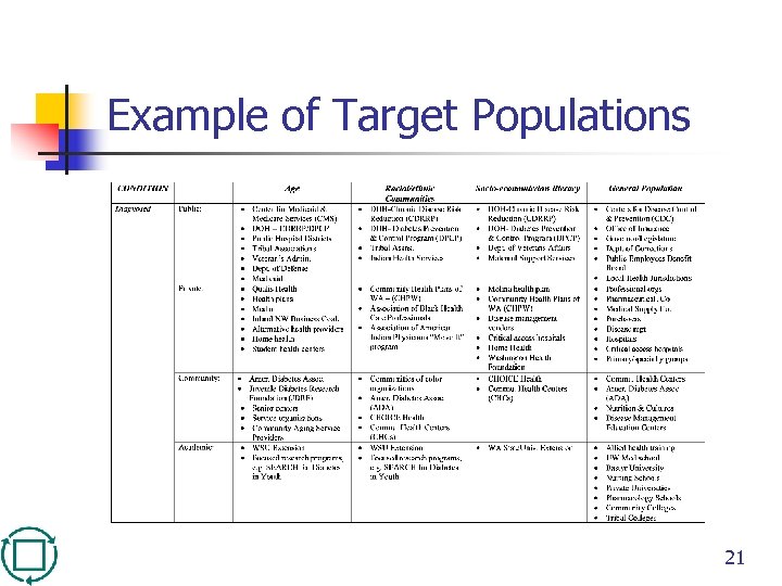 Example of Target Populations 21 