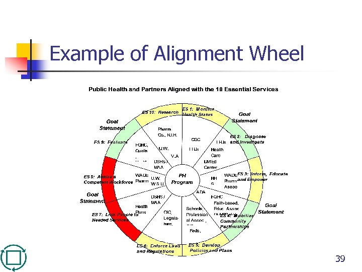 Example of Alignment Wheel 39 
