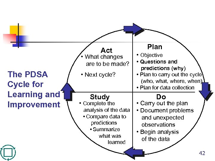 Act • What changes are to be made? The PDSA Cycle for Learning and
