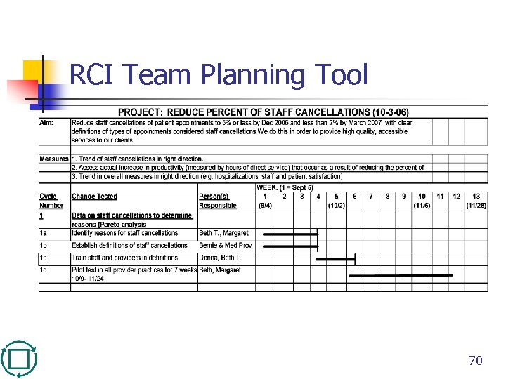 RCI Team Planning Tool 70 
