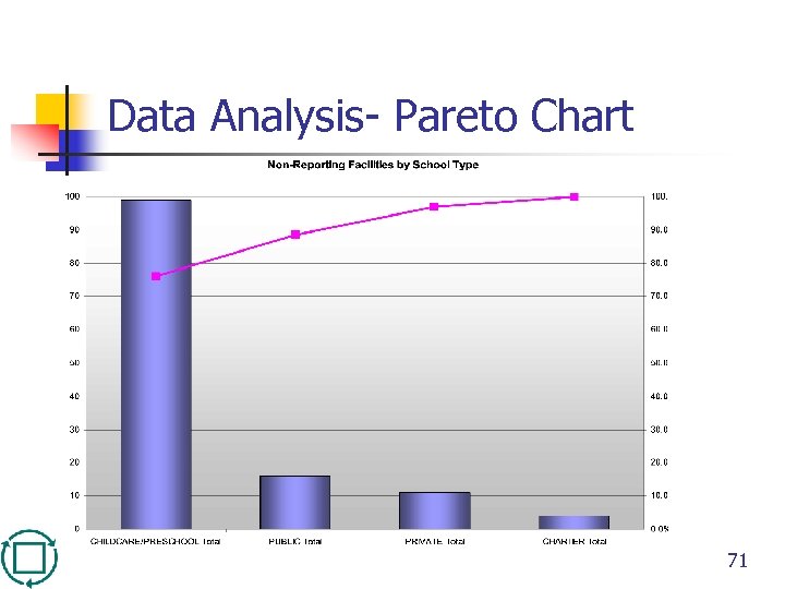 Data Analysis- Pareto Chart 71 