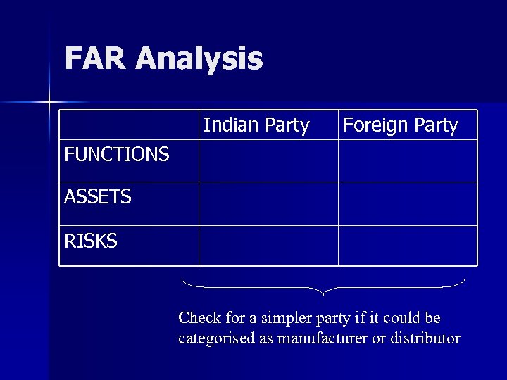 FAR Analysis Indian Party Foreign Party FUNCTIONS ASSETS RISKS Check for a simpler party