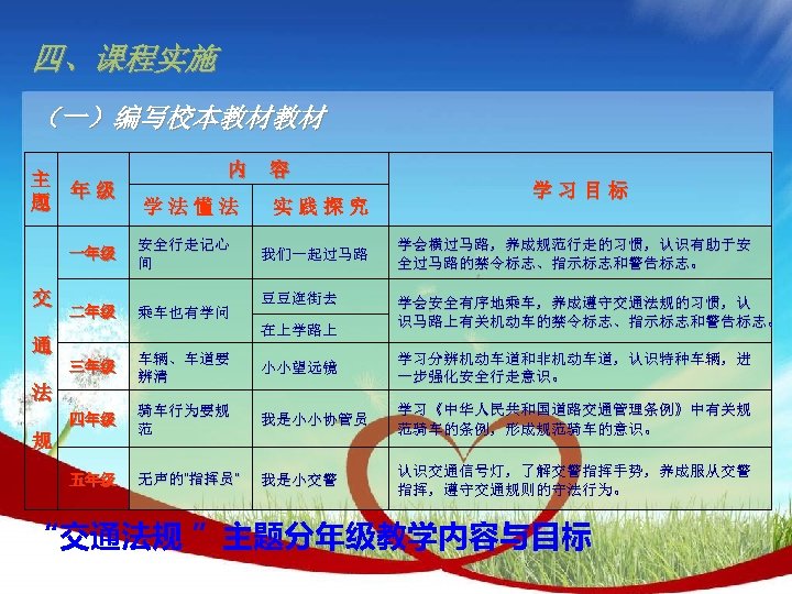 四、课程实施 （一）编写校本教材教材 主 年级 题 一年级 交 二年级 内 学法懂法 安全行走记心 间 乘车也有学问 容