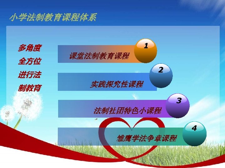 小学法制教育课程体系 多角度 全方位 1 课堂法制教育课程 2 进行法 制教育 实践探究性课程 3 法制社团特色小课程 4 雏鹰学法争章课程 