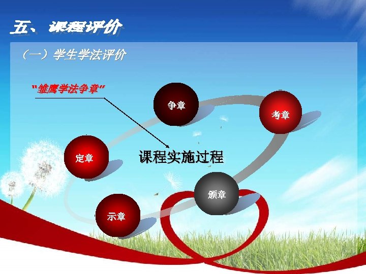 （一）学生学法评价 “雏鹰学法争章” 争章 考章 课程实施过程 定章 颁章 示章 