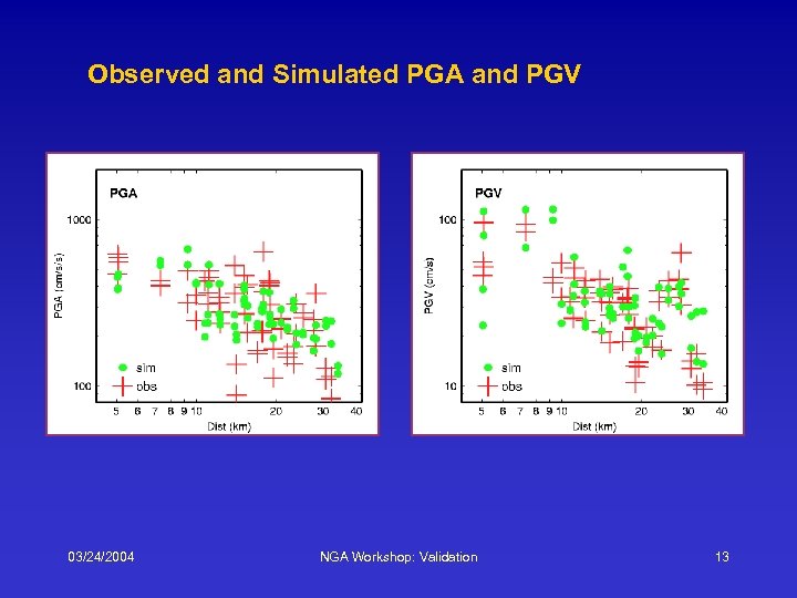 Observed and Simulated PGA and PGV 03/24/2004 NGA Workshop: Validation 13 