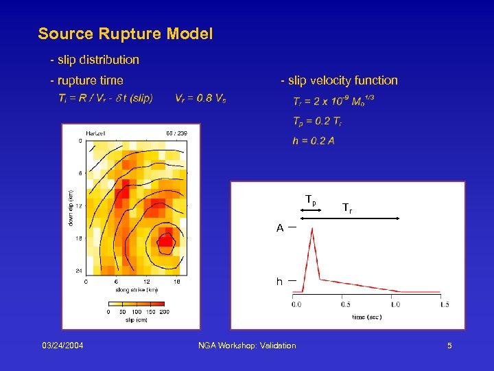 Source Rupture Model - slip distribution - rupture time - slip velocity function Tp