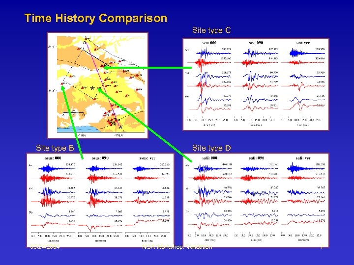 Time History Comparison Site type C Site type B 03/24/2004 Site type D NGA