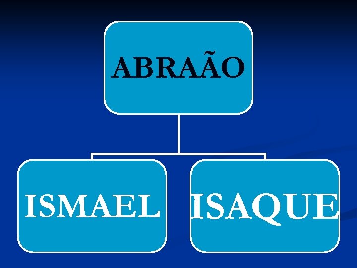 ABRAÃO ISMAEL ISAQUE 