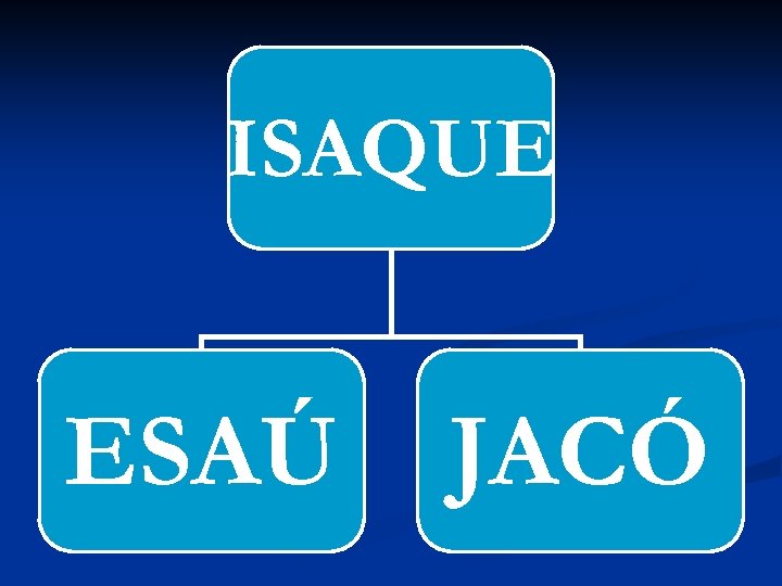 ISAQUE ESAÚ JACÓ 