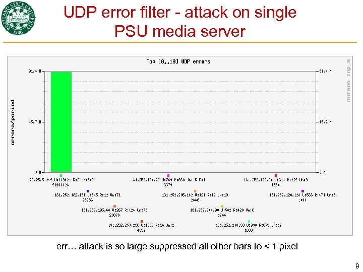 UDP error filter - attack on single PSU media server err… attack is so