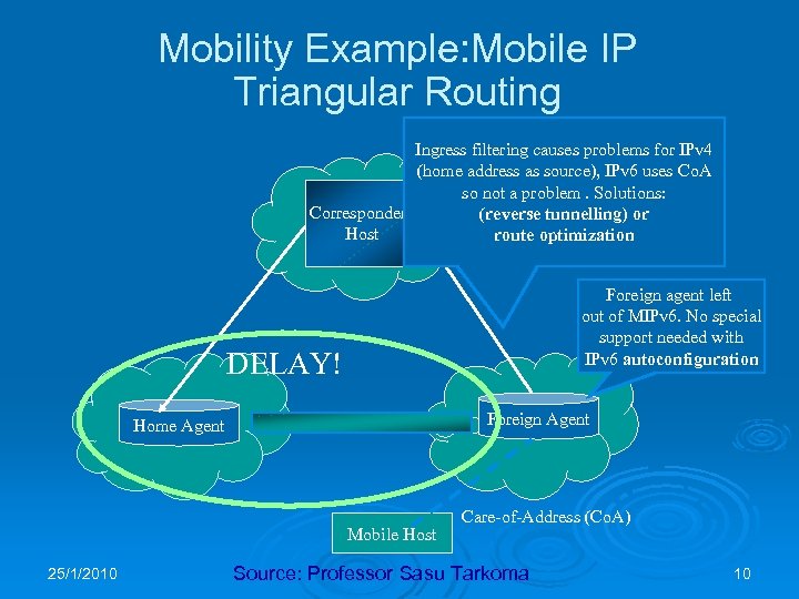 Mobility Example: Mobile IP Triangular Routing Ingress filtering causes problems for IPv 4 (home