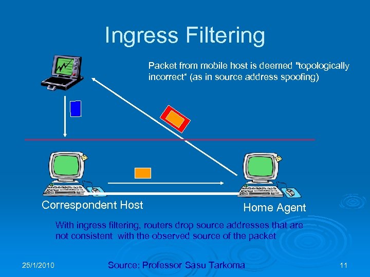 Ingress Filtering Packet from mobile host is deemed 