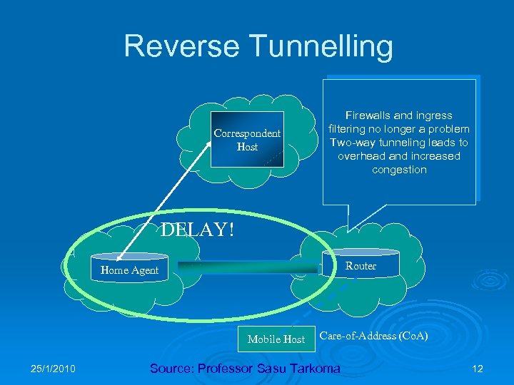Reverse Tunnelling Correspondent Host Firewalls and ingress filtering no longer a problem Two-way tunneling