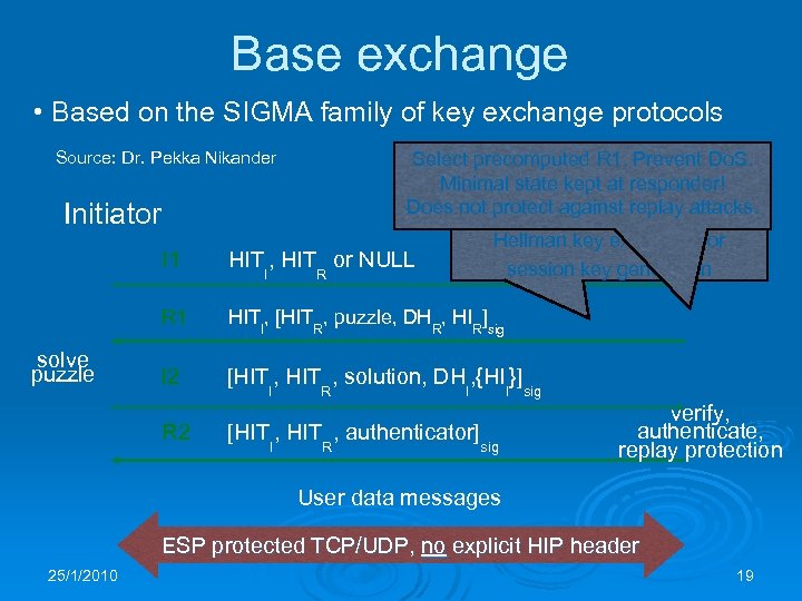 Base exchange • Based on the SIGMA family of key exchange protocols Select precomputed
