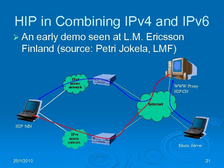 HIP in Combining IPv 4 and IPv 6 Ø An early demo seen at