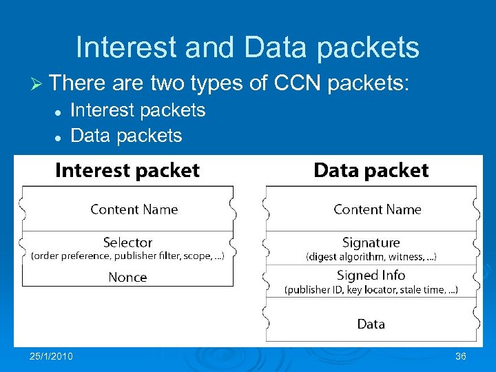 Interest and Data packets Ø There l l are two types of CCN packets: