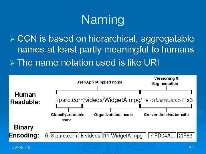 Naming Ø CCN is based on hierarchical, aggregatable names at least partly meaningful to