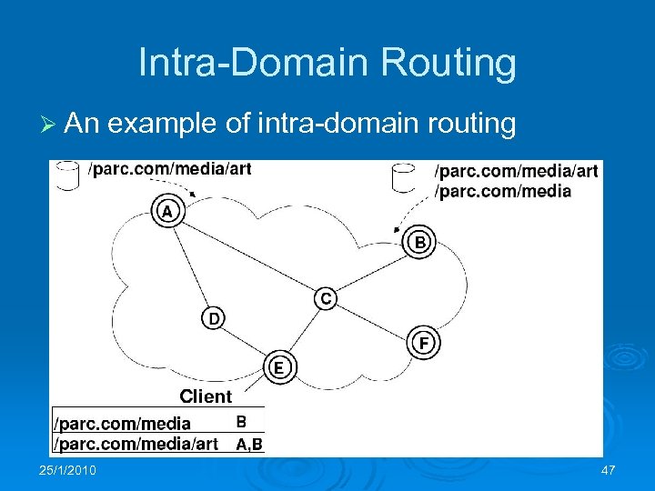Intra-Domain Routing Ø An 25/1/2010 example of intra-domain routing 47 