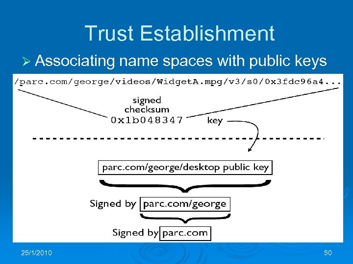 Trust Establishment Ø Associating 25/1/2010 name spaces with public keys 50 