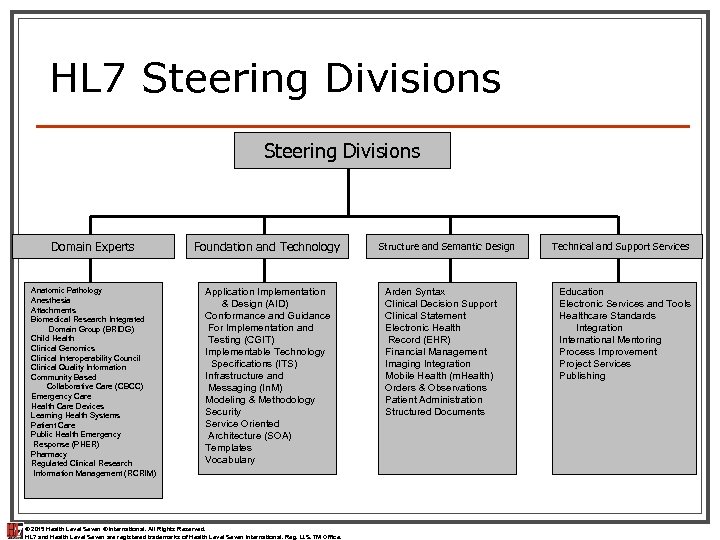 HL 7 Steering Divisions Domain Experts Foundation and Technology Anatomic Pathology Anesthesia Attachments Biomedical