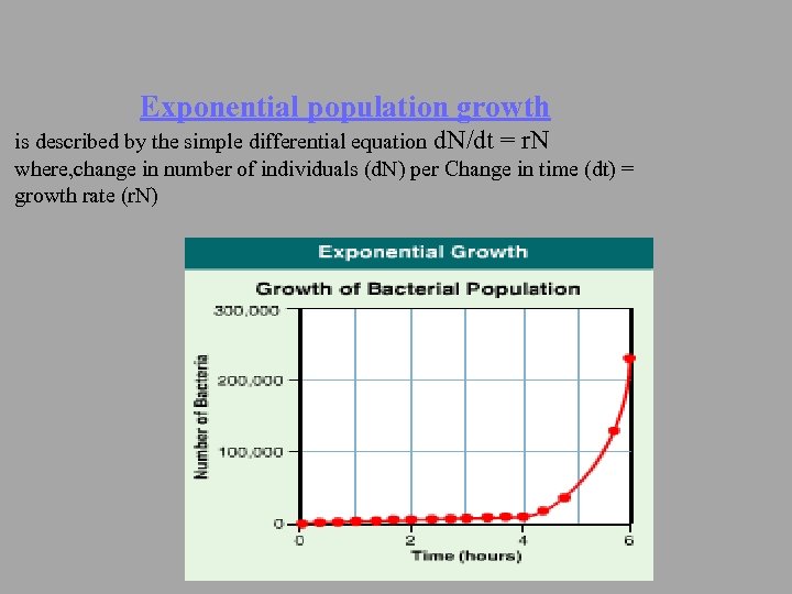 Exponential population growth is described by the simple differential equation d. N/dt = r.