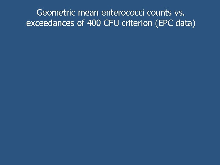 Geometric mean enterococci counts vs. exceedances of 400 CFU criterion (EPC data) 