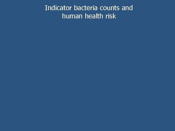 Indicator bacteria counts and human health risk 