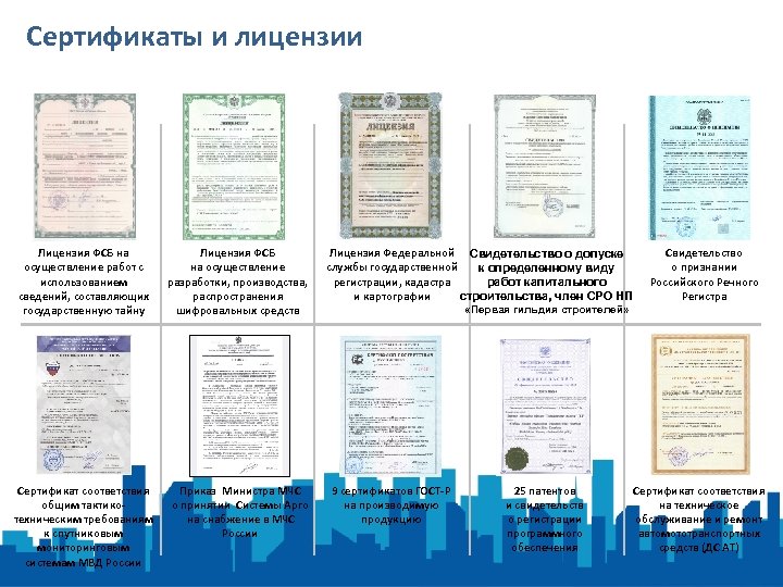 Сертификаты и лицензии Лицензия ФСБ на осуществление работ с использованием сведений, составляющих государственную тайну