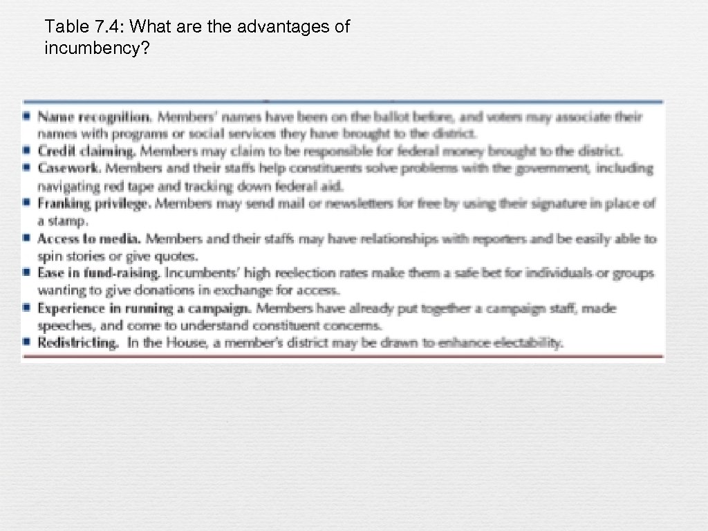 Table 7. 4: What are the advantages of incumbency? 
