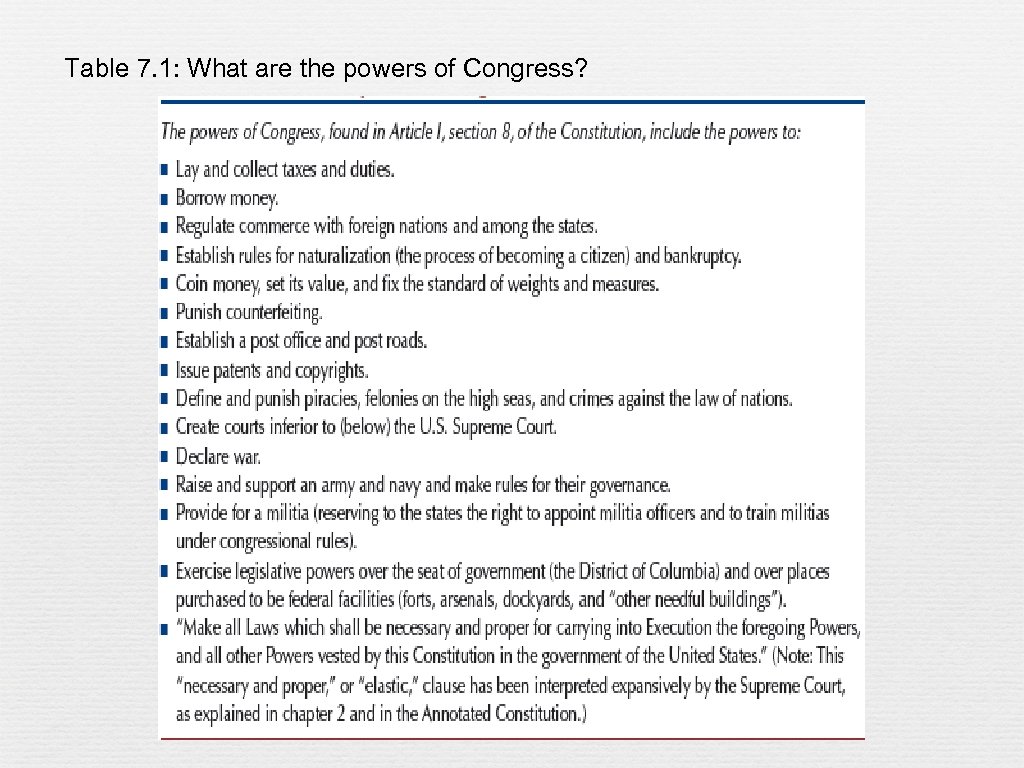 Table 7. 1: What are the powers of Congress? 