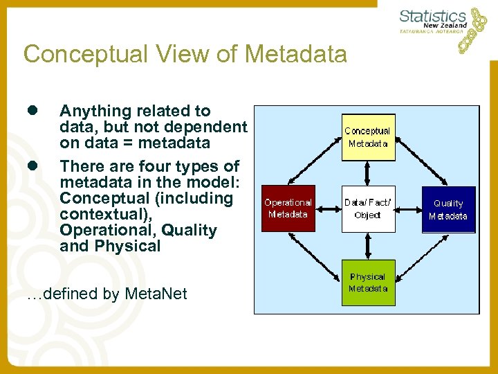 Conceptual View of Metadata l l Anything related to data, but not dependent on