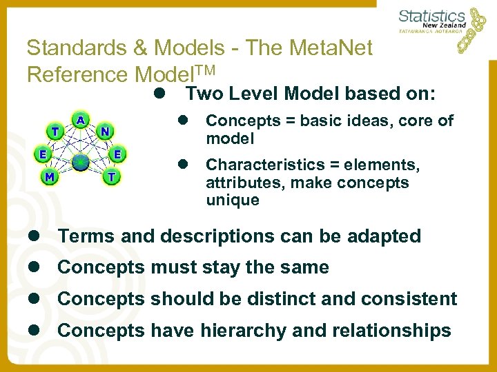 Standards & Models - The Meta. Net Reference Model. TM l Two Level Model